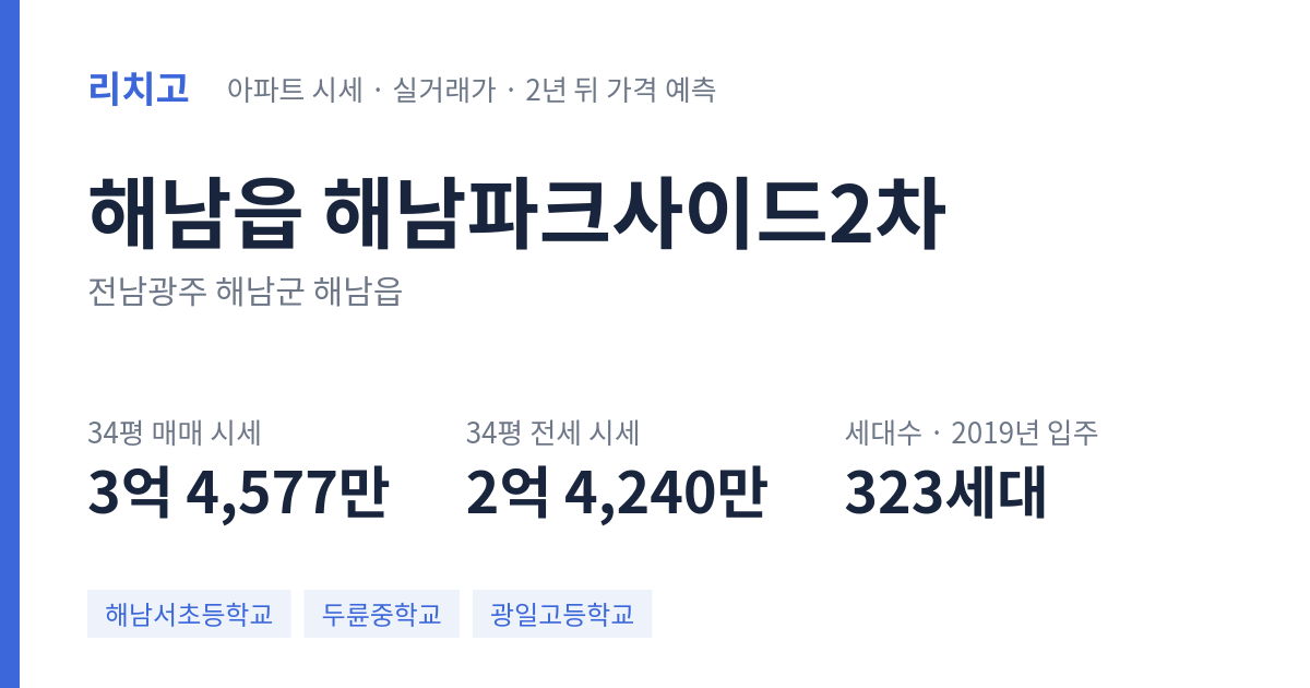 해남파크사이드2차 아파트 요약 카드 — 대표 평형 매매·전세 시세, 세대수, 입주 연도