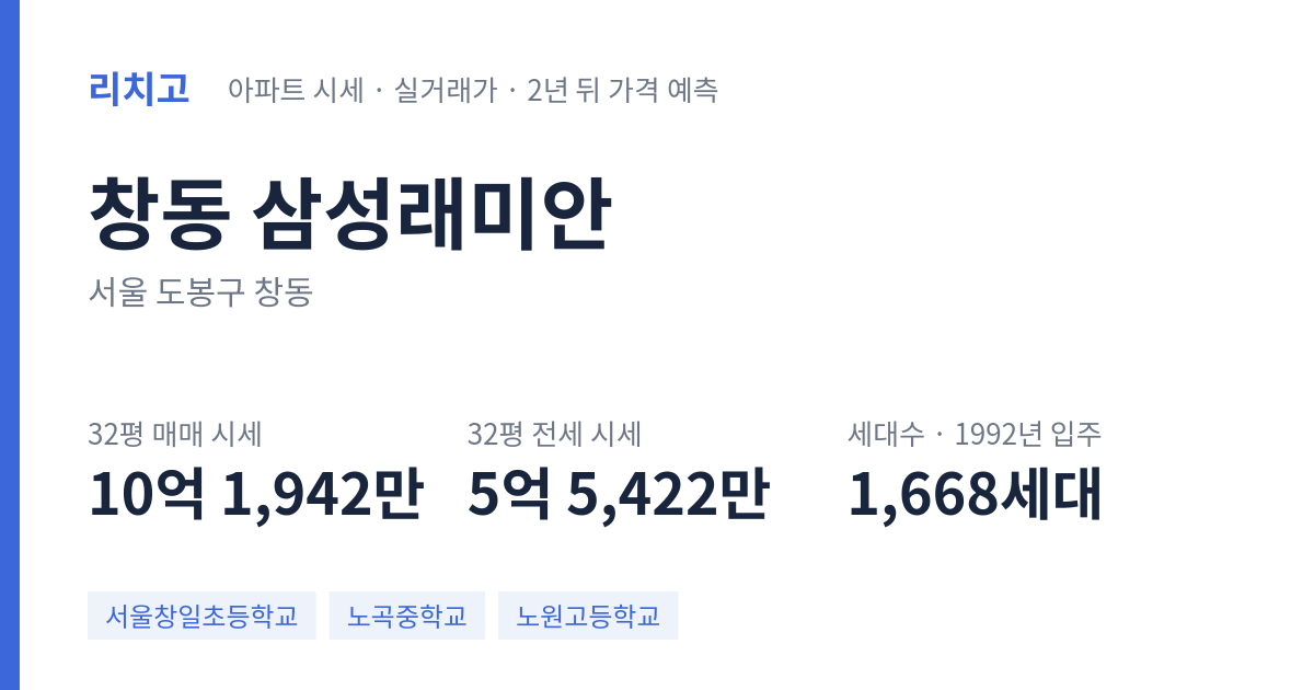 삼성래미안 아파트 요약 카드 — 대표 평형 매매·전세 시세, 세대수, 입주 연도