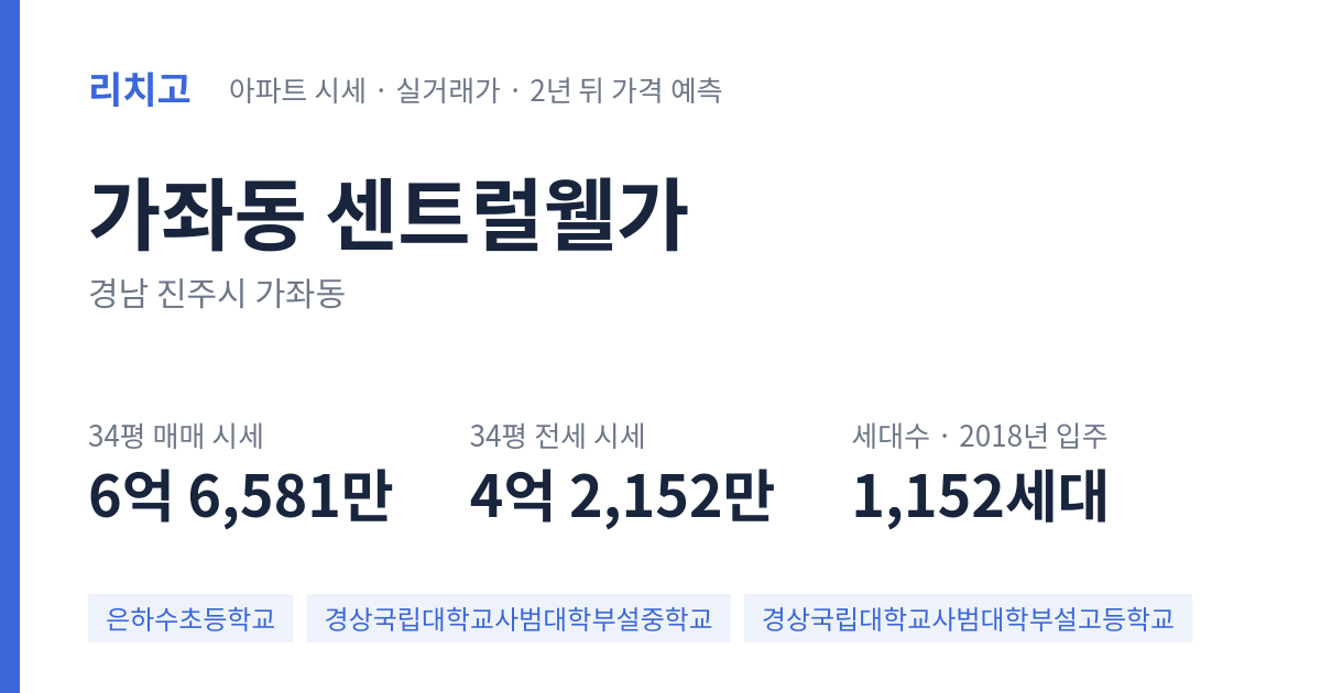 센트럴웰가 아파트 요약 카드 — 대표 평형 매매·전세 시세, 세대수, 입주 연도