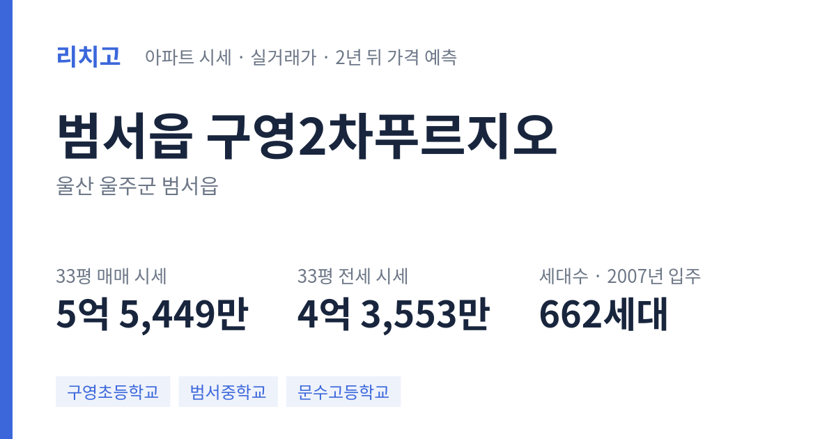 구영2차푸르지오 아파트 요약 카드 — 대표 평형 매매·전세 시세, 세대수, 입주 연도