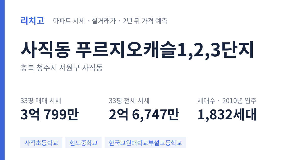 푸르지오캐슬1,2,3단지 아파트 요약 카드 — 대표 평형 매매·전세 시세, 세대수, 입주 연도