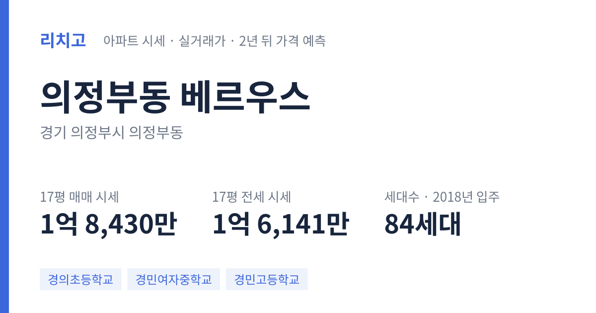 베르우스 아파트 요약 카드 — 대표 평형 매매·전세 시세, 세대수, 입주 연도