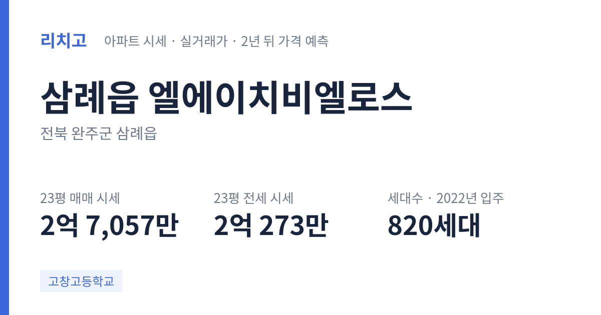 엘에이치비엘로스 아파트 요약 카드 — 대표 평형 매매·전세 시세, 세대수, 입주 연도