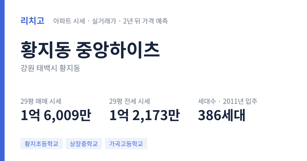 중앙하이츠 아파트 요약 카드 — 대표 평형 매매·전세 시세, 세대수, 입주 연도