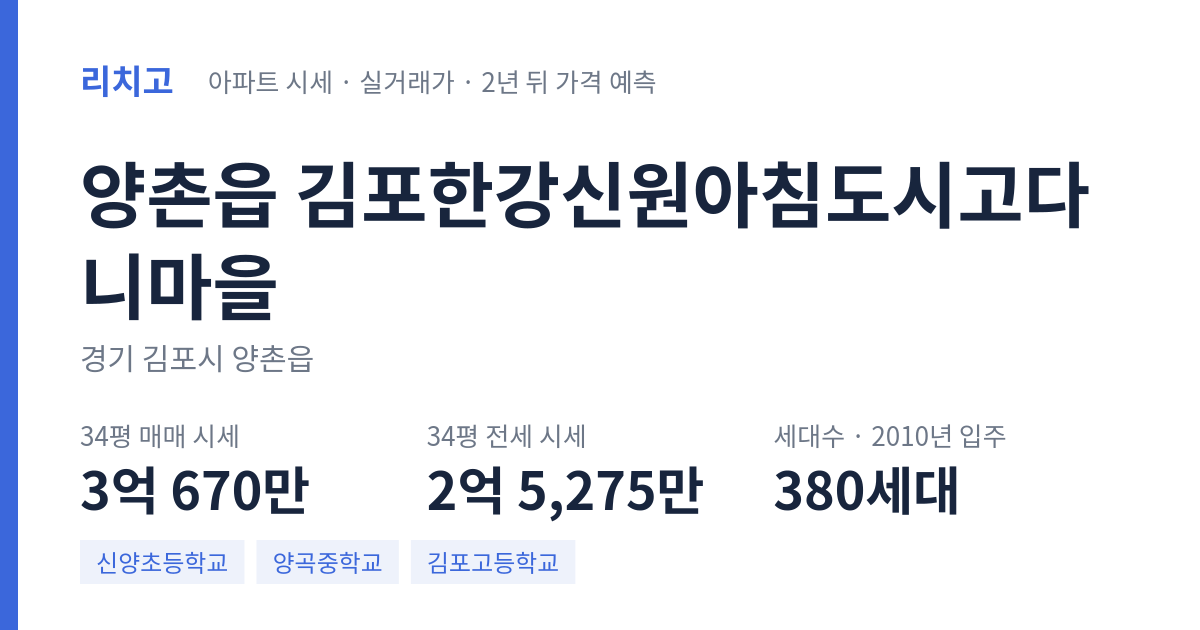 김포한강신원아침도시고다니마을 아파트 요약 카드 — 대표 평형 매매·전세 시세, 세대수, 입주 연도
