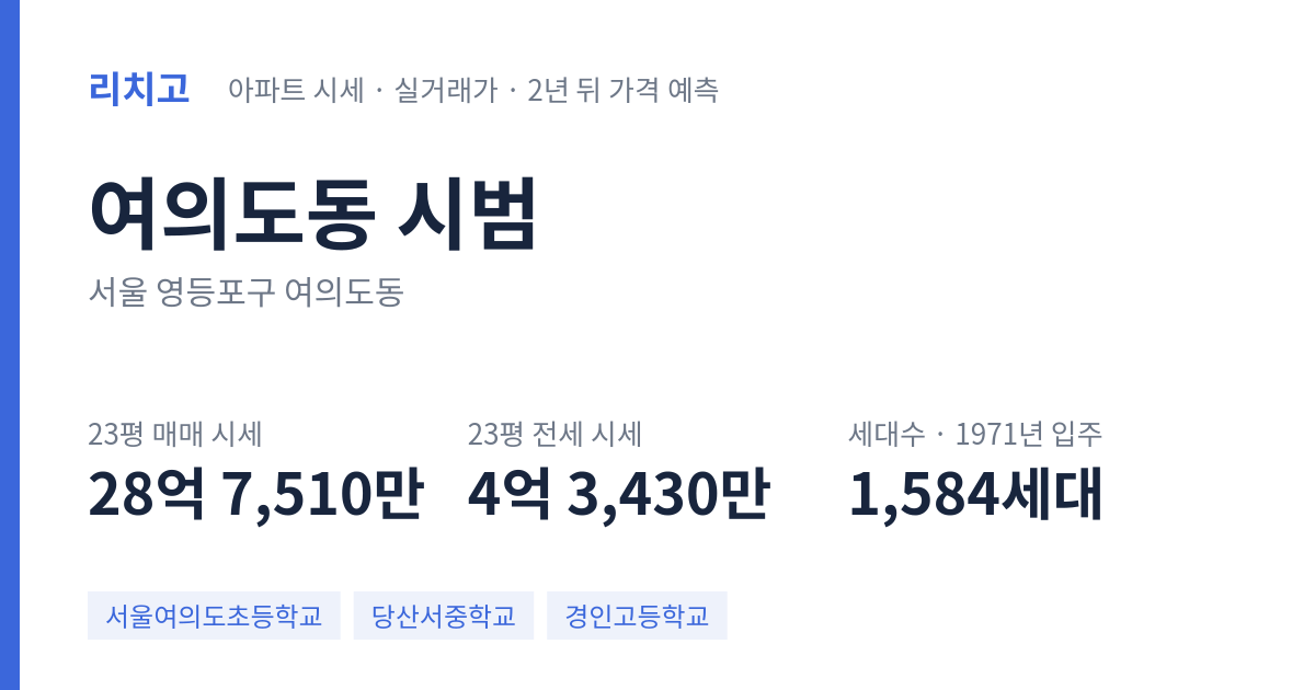 시범 아파트 요약 카드 — 대표 평형 매매·전세 시세, 세대수, 입주 연도