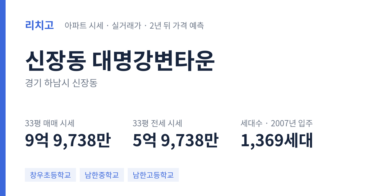 대명강변타운 아파트 요약 카드 — 대표 평형 매매·전세 시세, 세대수, 입주 연도