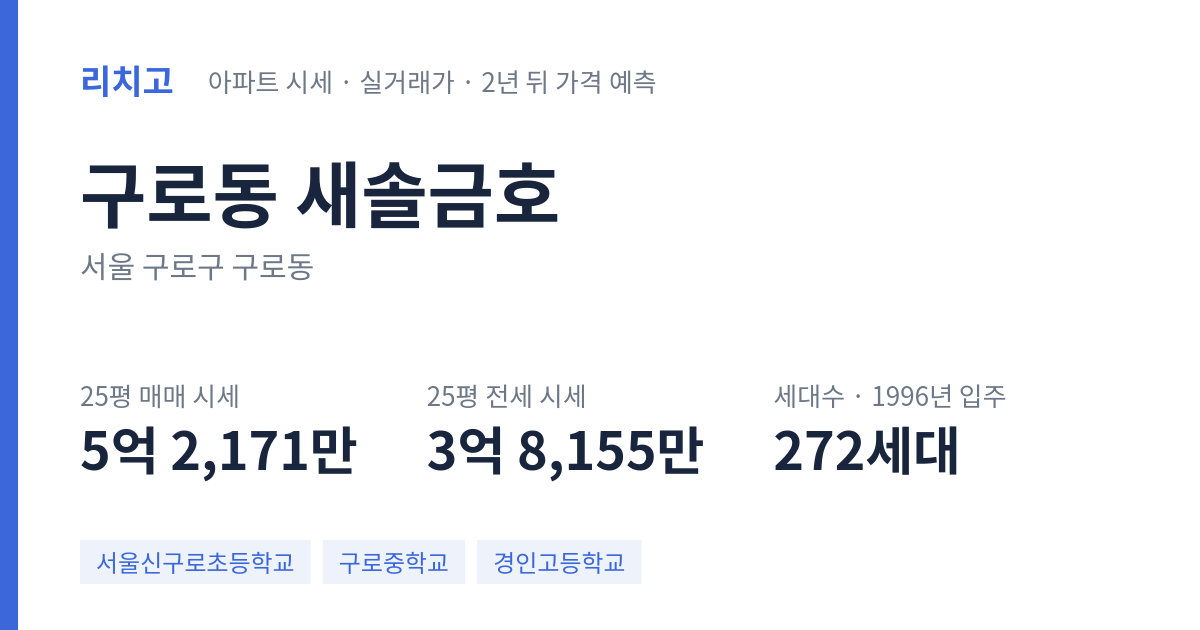 새솔금호 아파트 요약 카드 — 대표 평형 매매·전세 시세, 세대수, 입주 연도