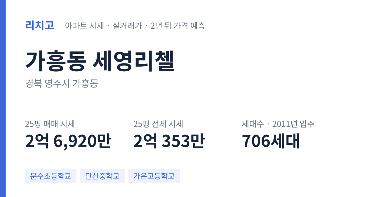 세영리첼 아파트 요약 카드 — 대표 평형 매매·전세 시세, 세대수, 입주 연도