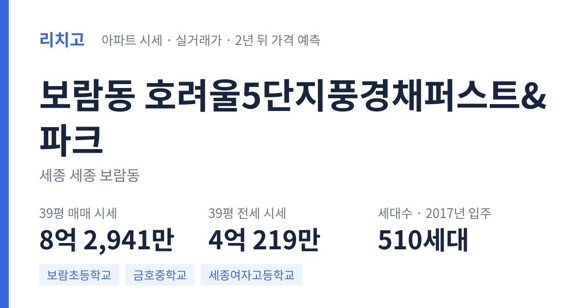 호려울5단지풍경채퍼스트&파크 아파트 요약 카드 — 대표 평형 매매·전세 시세, 세대수, 입주 연도