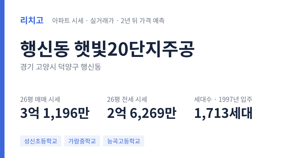 햇빛20단지주공 아파트 요약 카드 — 대표 평형 매매·전세 시세, 세대수, 입주 연도