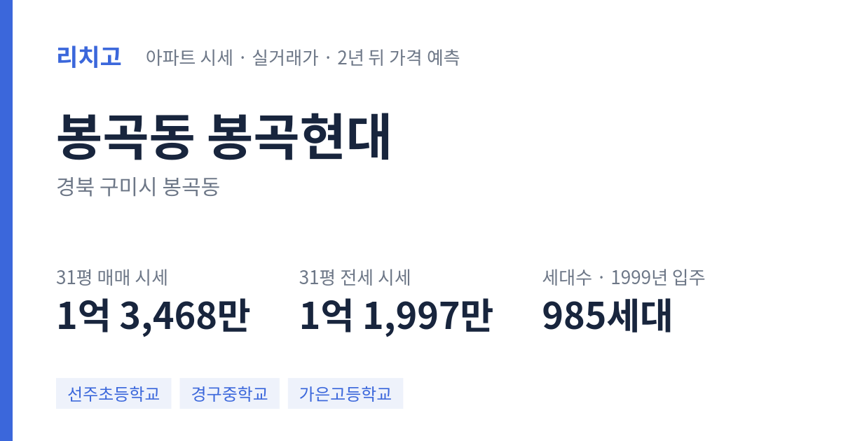 봉곡현대 아파트 요약 카드 — 대표 평형 매매·전세 시세, 세대수, 입주 연도