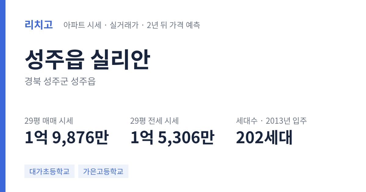 실리안 아파트 요약 카드 — 대표 평형 매매·전세 시세, 세대수, 입주 연도