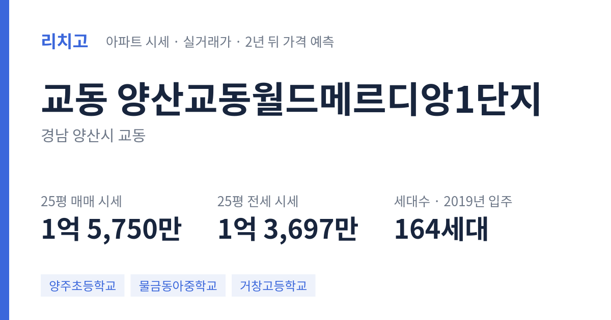 양산교동월드메르디앙1단지 아파트 요약 카드 — 대표 평형 매매·전세 시세, 세대수, 입주 연도