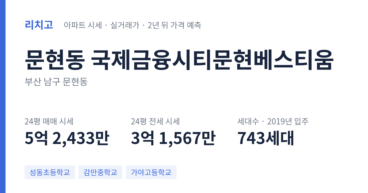 국제금융시티문현베스티움 아파트 요약 카드 — 대표 평형 매매·전세 시세, 세대수, 입주 연도