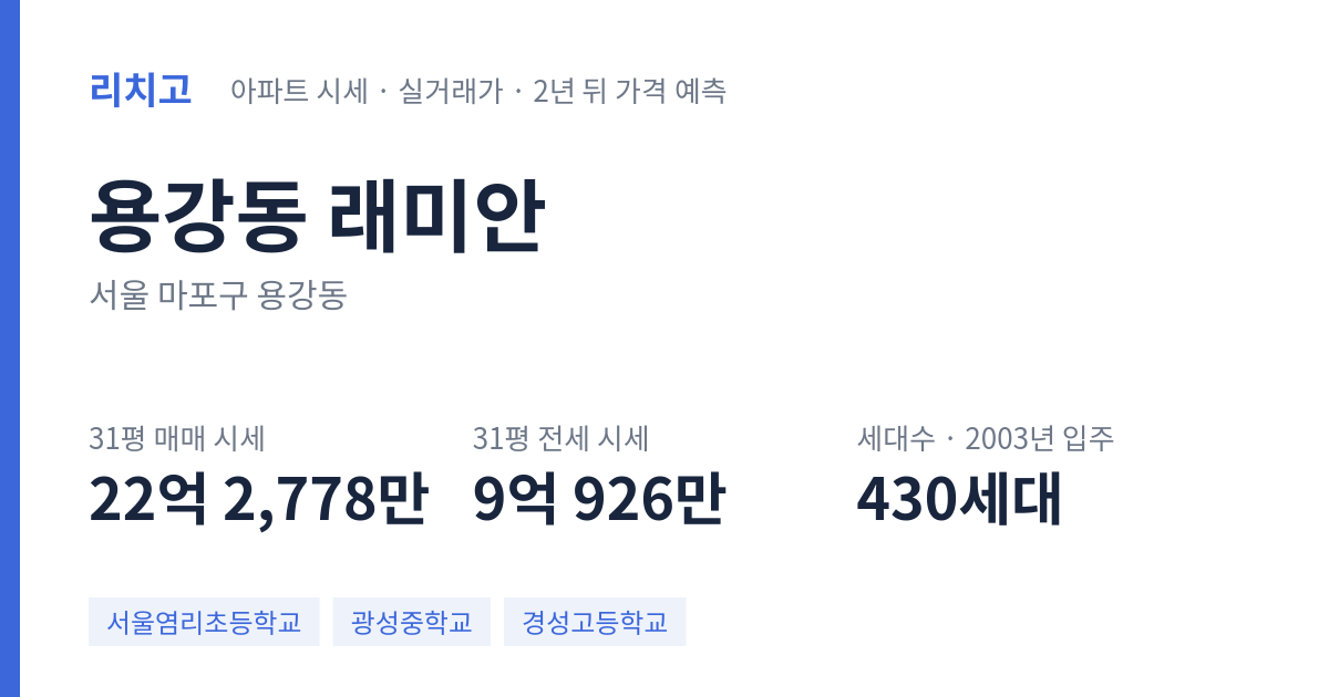 래미안 아파트 요약 카드 — 대표 평형 매매·전세 시세, 세대수, 입주 연도