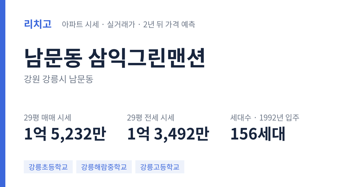 삼익그린맨션 아파트 요약 카드 — 대표 평형 매매·전세 시세, 세대수, 입주 연도