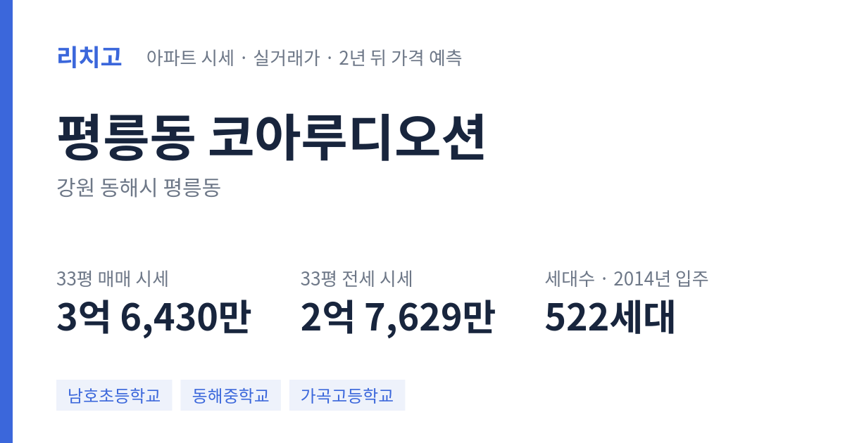 코아루디오션 아파트 요약 카드 — 대표 평형 매매·전세 시세, 세대수, 입주 연도