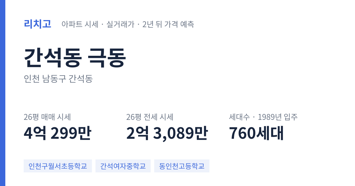 극동 아파트 요약 카드 — 대표 평형 매매·전세 시세, 세대수, 입주 연도