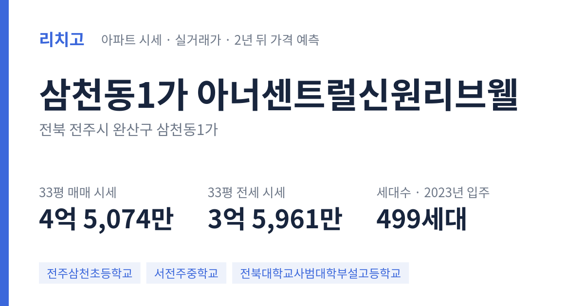 아너센트럴신원리브웰 아파트 요약 카드 — 대표 평형 매매·전세 시세, 세대수, 입주 연도