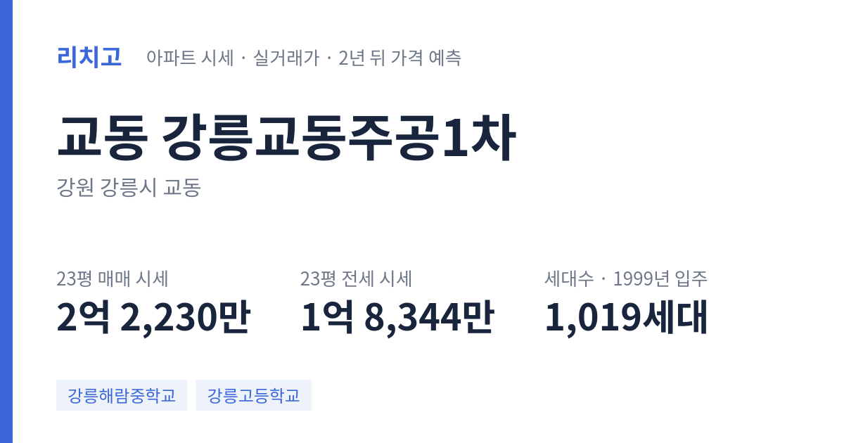 강릉교동주공1차 아파트 요약 카드 — 대표 평형 매매·전세 시세, 세대수, 입주 연도