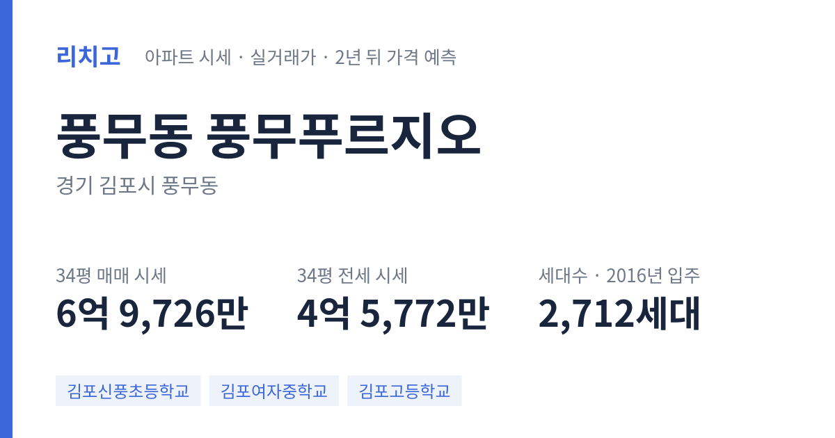 풍무푸르지오 아파트 요약 카드 — 대표 평형 매매·전세 시세, 세대수, 입주 연도