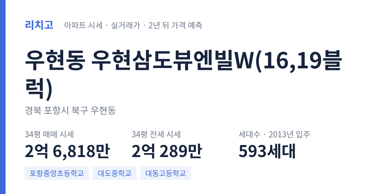 우현삼도뷰엔빌W(16,19블럭) 아파트 요약 카드 — 대표 평형 매매·전세 시세, 세대수, 입주 연도
