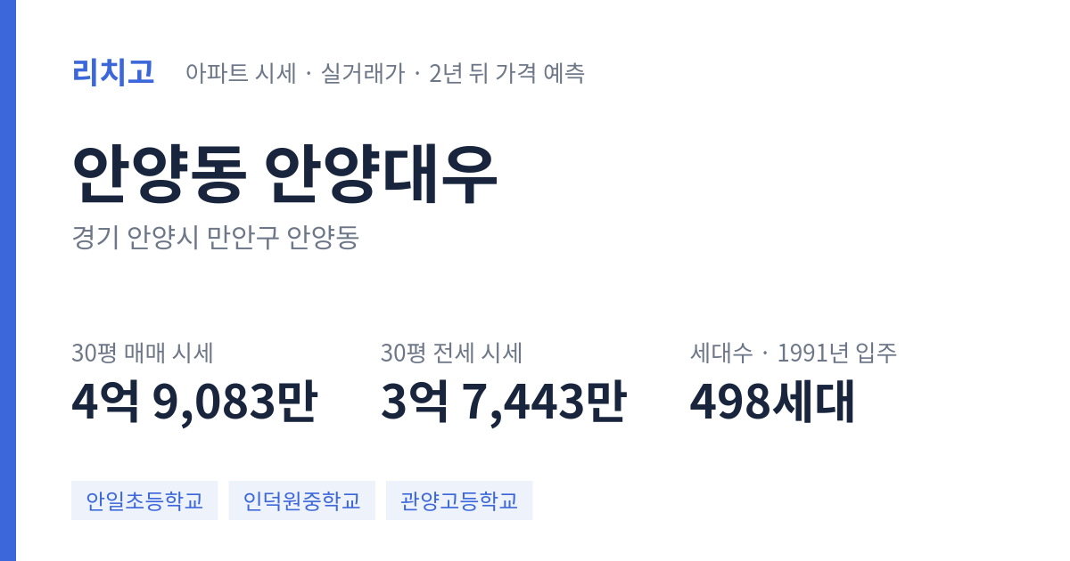 안양대우 아파트 요약 카드 — 대표 평형 매매·전세 시세, 세대수, 입주 연도