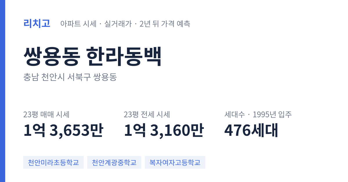 한라동백 아파트 요약 카드 — 대표 평형 매매·전세 시세, 세대수, 입주 연도