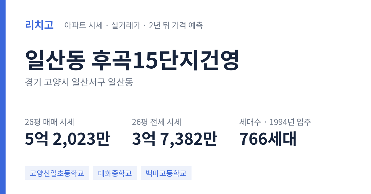 후곡15단지건영 아파트 요약 카드 — 대표 평형 매매·전세 시세, 세대수, 입주 연도