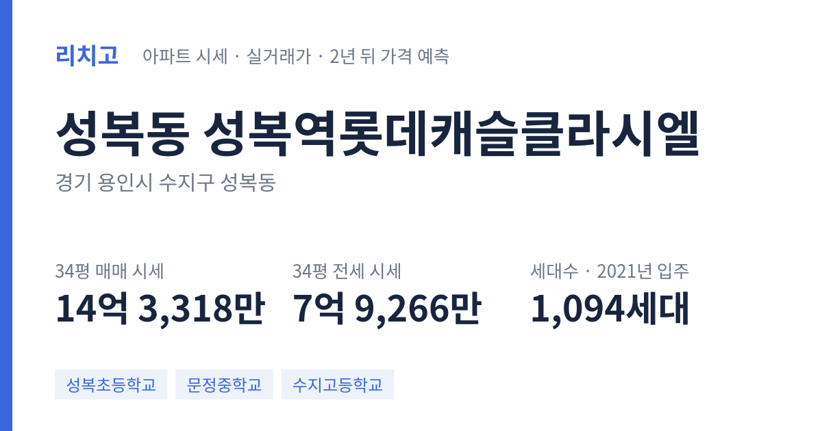 성복역롯데캐슬클라시엘 아파트 요약 카드 — 대표 평형 매매·전세 시세, 세대수, 입주 연도