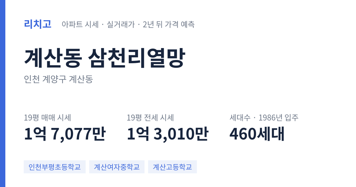 삼천리열망 아파트 요약 카드 — 대표 평형 매매·전세 시세, 세대수, 입주 연도