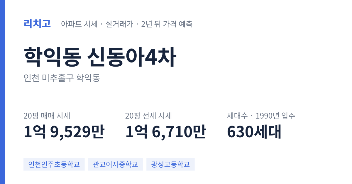 신동아4차 아파트 요약 카드 — 대표 평형 매매·전세 시세, 세대수, 입주 연도