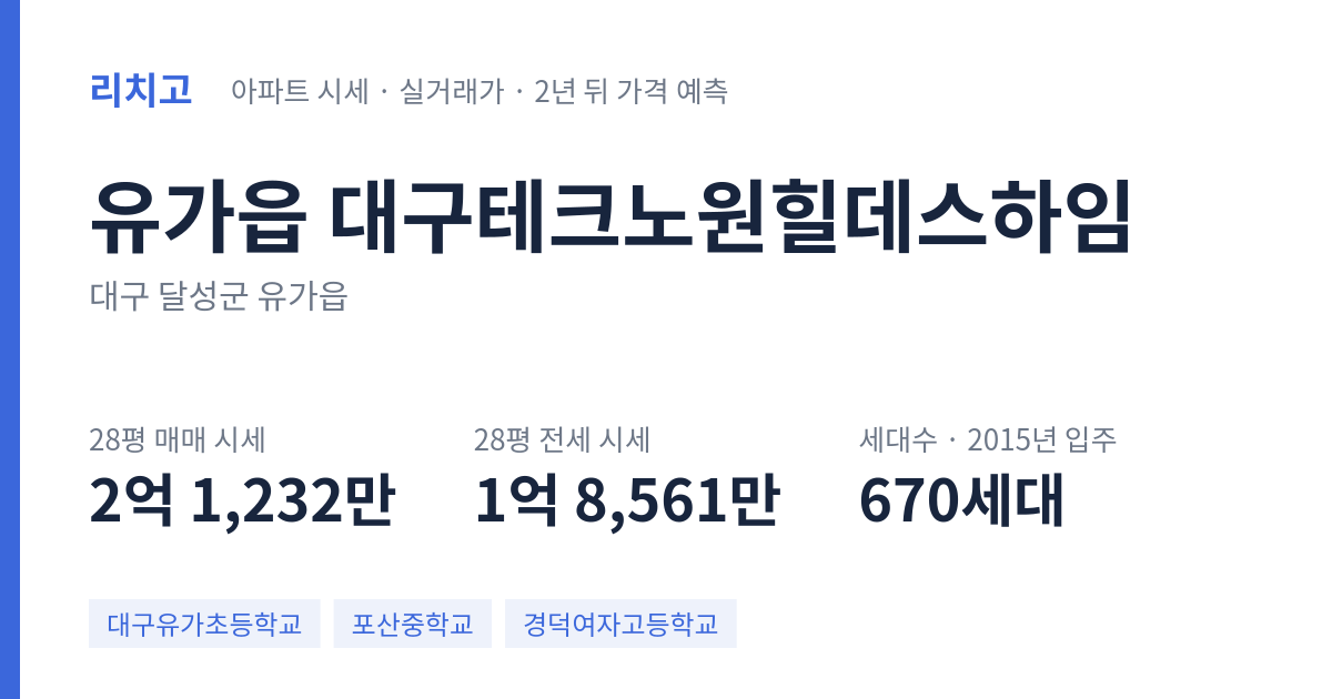 대구테크노원힐데스하임 아파트 요약 카드 — 대표 평형 매매·전세 시세, 세대수, 입주 연도