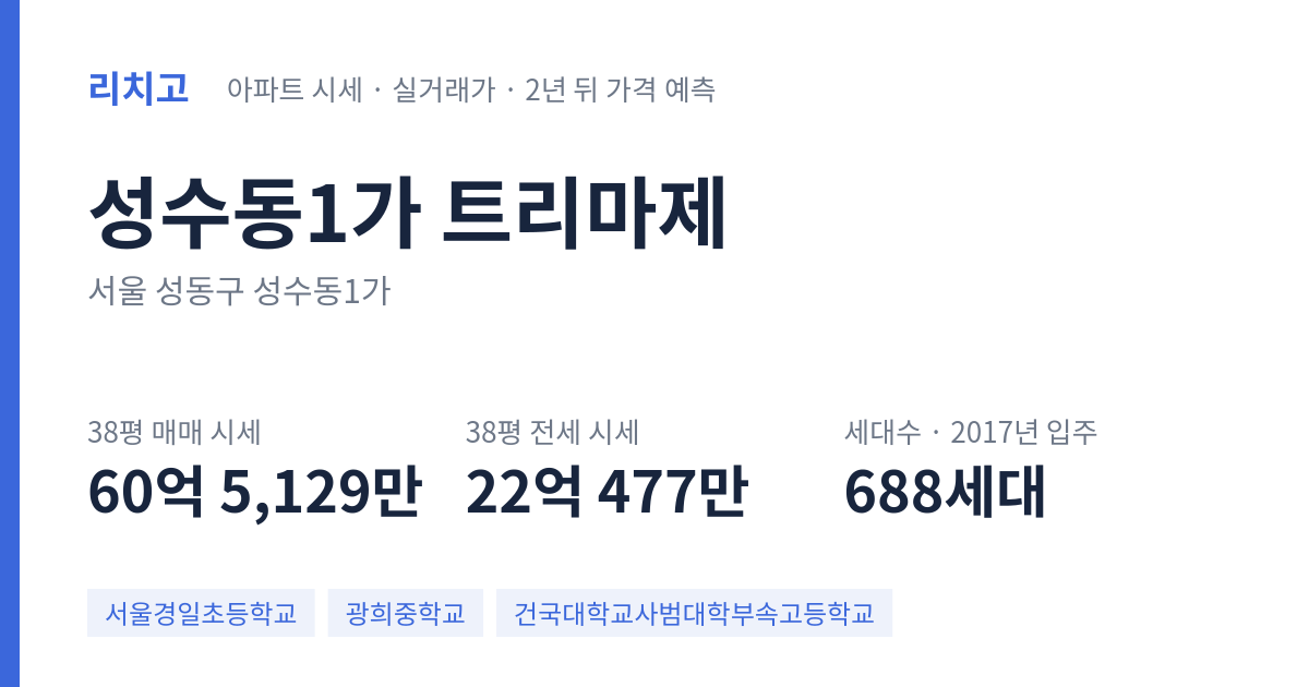트리마제 아파트 요약 카드 — 대표 평형 매매·전세 시세, 세대수, 입주 연도