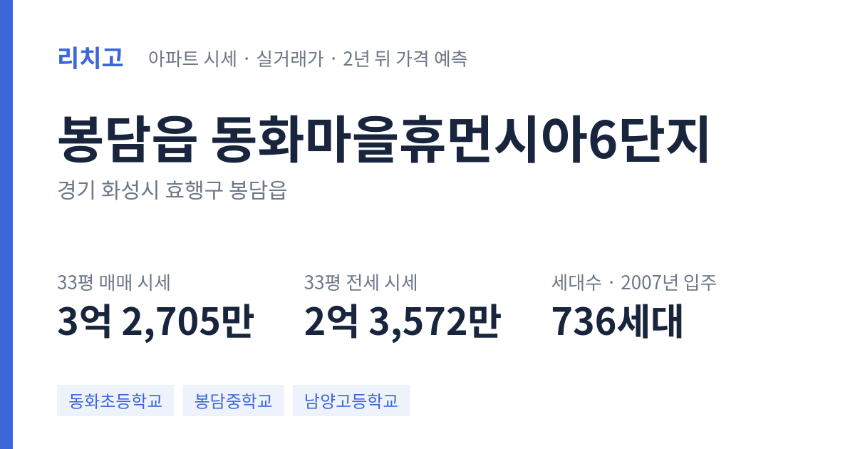 동화마을휴먼시아6단지 아파트 요약 카드 — 대표 평형 매매·전세 시세, 세대수, 입주 연도