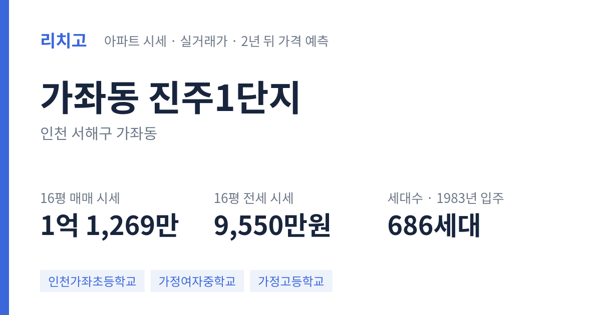 진주1단지 아파트 요약 카드 — 대표 평형 매매·전세 시세, 세대수, 입주 연도