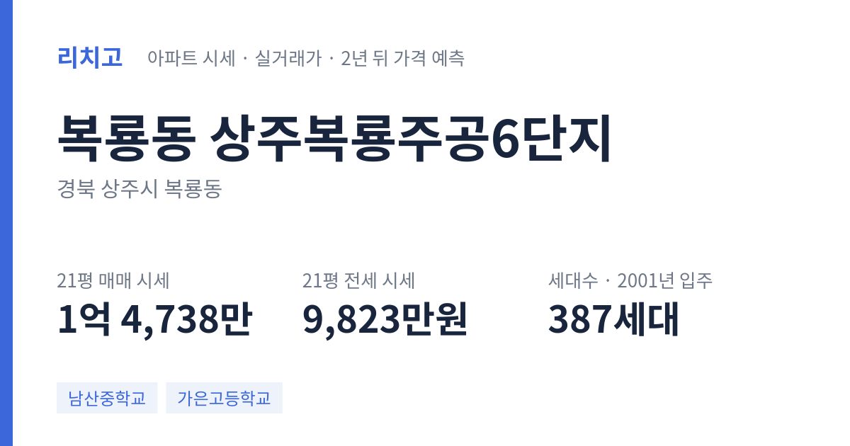 상주복룡주공6단지 아파트 요약 카드 — 대표 평형 매매·전세 시세, 세대수, 입주 연도
