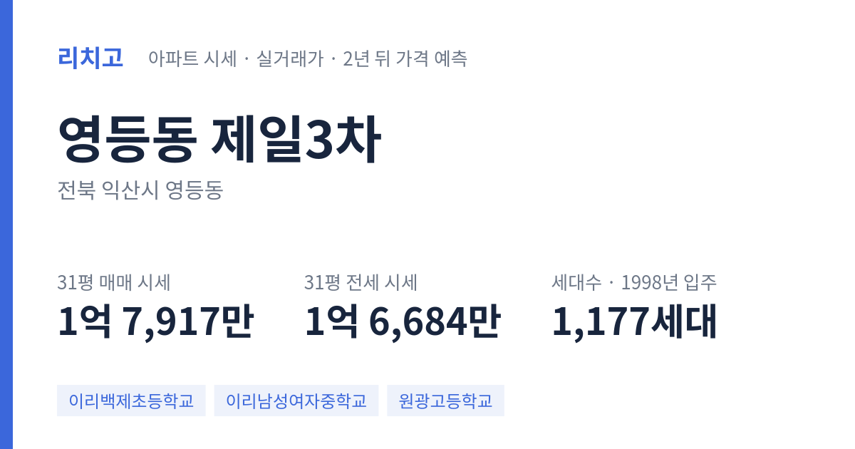 제일3차 아파트 요약 카드 — 대표 평형 매매·전세 시세, 세대수, 입주 연도