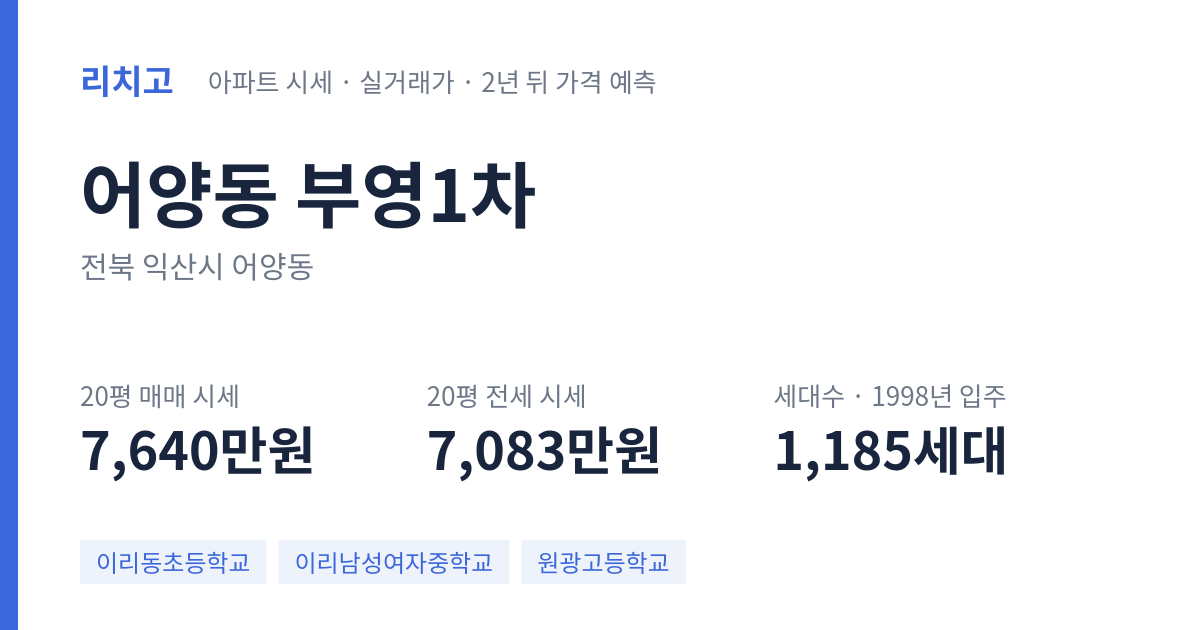 부영1차 아파트 요약 카드 — 대표 평형 매매·전세 시세, 세대수, 입주 연도