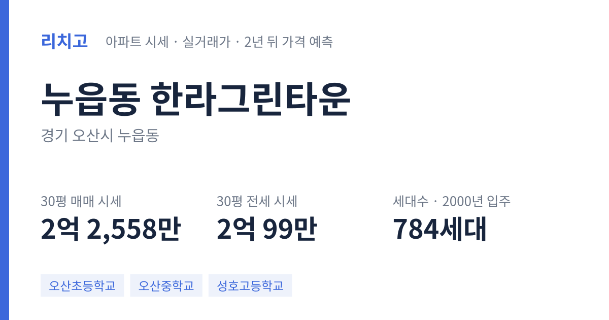 한라그린타운 아파트 요약 카드 — 대표 평형 매매·전세 시세, 세대수, 입주 연도