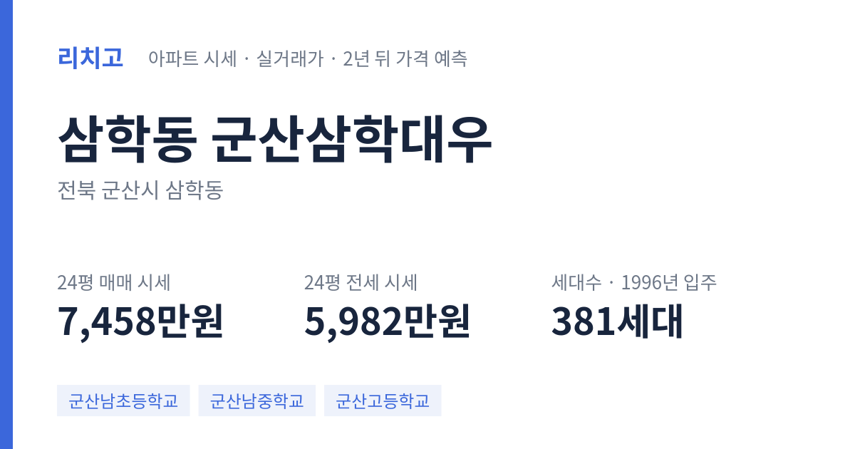 군산삼학대우 아파트 요약 카드 — 대표 평형 매매·전세 시세, 세대수, 입주 연도