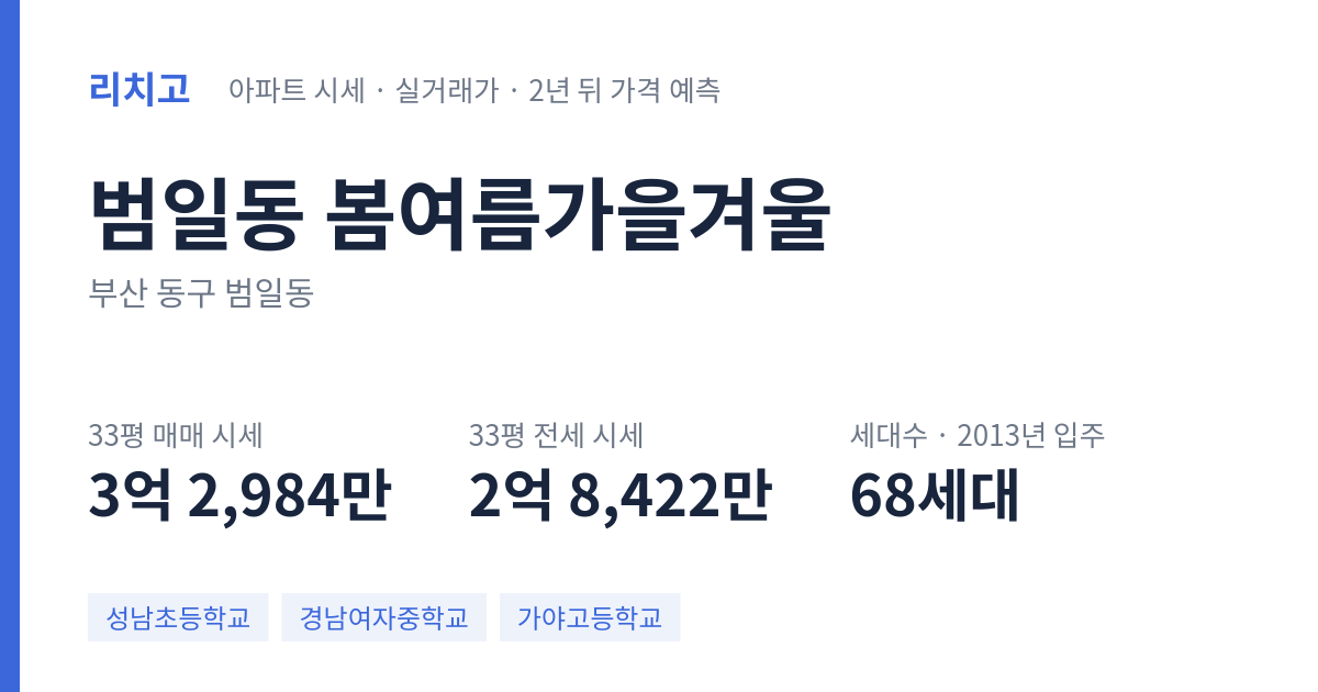 봄여름가을겨울 아파트 요약 카드 — 대표 평형 매매·전세 시세, 세대수, 입주 연도