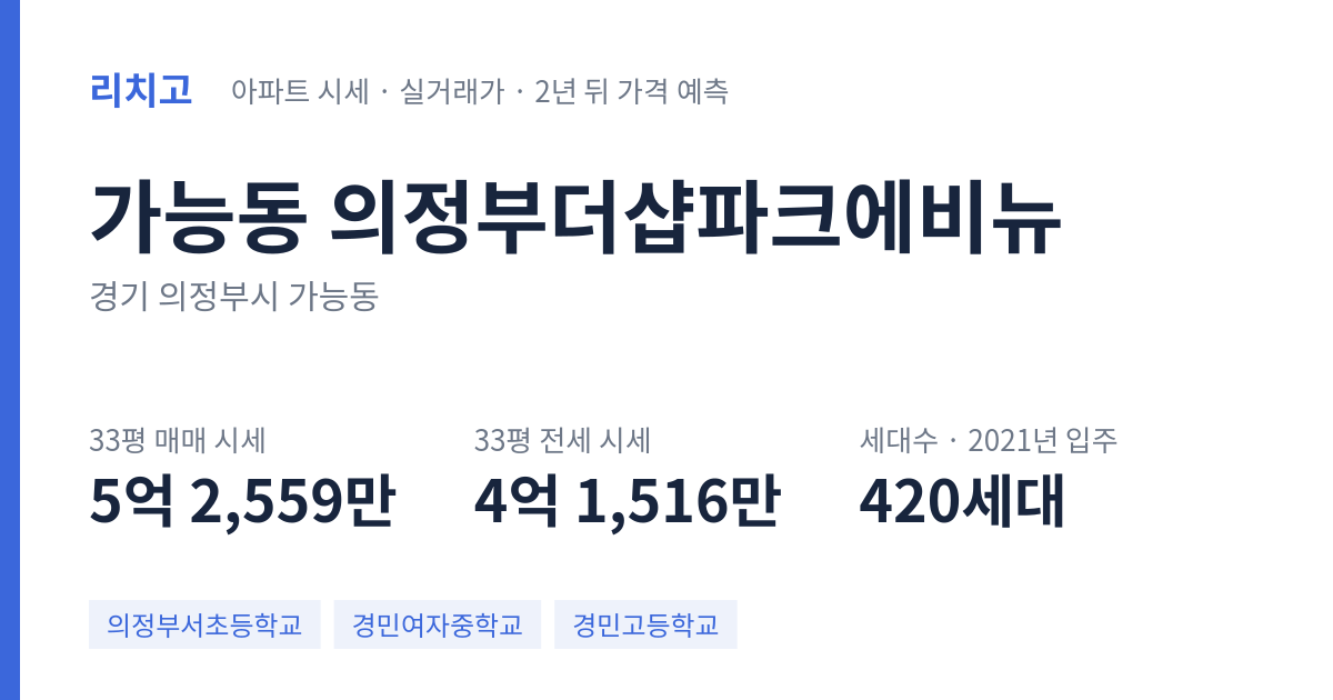 의정부더샵파크에비뉴 아파트 요약 카드 — 대표 평형 매매·전세 시세, 세대수, 입주 연도