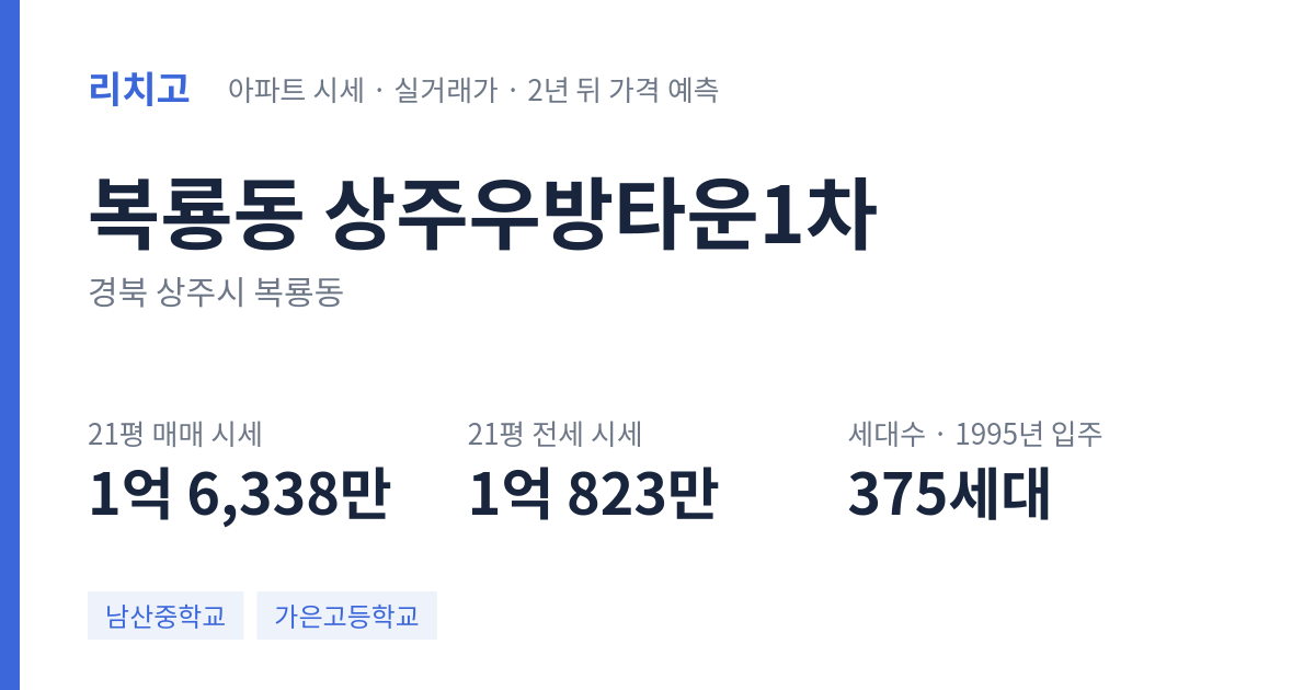 상주우방타운1차 아파트 요약 카드 — 대표 평형 매매·전세 시세, 세대수, 입주 연도