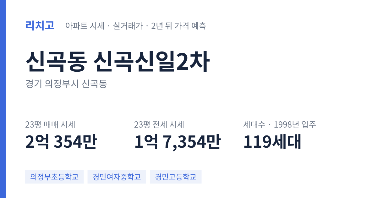 신곡신일2차 아파트 요약 카드 — 대표 평형 매매·전세 시세, 세대수, 입주 연도