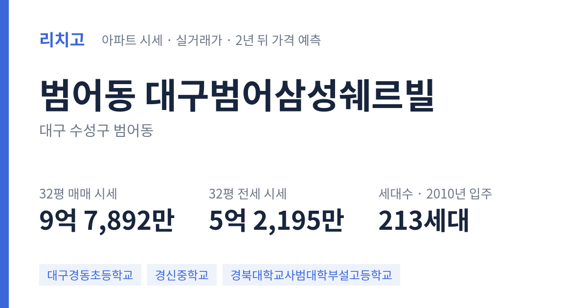 대구범어삼성쉐르빌 아파트 요약 카드 — 대표 평형 매매·전세 시세, 세대수, 입주 연도