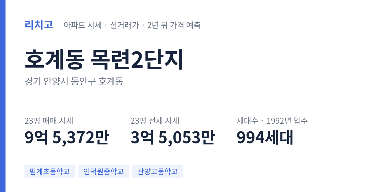 목련2단지 아파트 요약 카드 — 대표 평형 매매·전세 시세, 세대수, 입주 연도