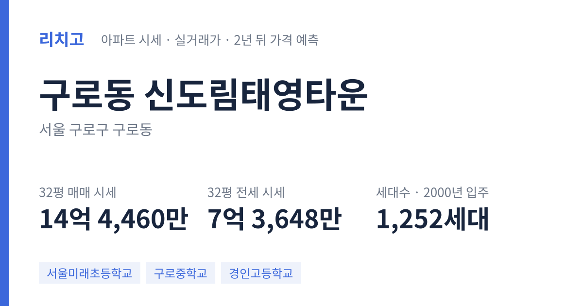 신도림태영타운 아파트 요약 카드 — 대표 평형 매매·전세 시세, 세대수, 입주 연도