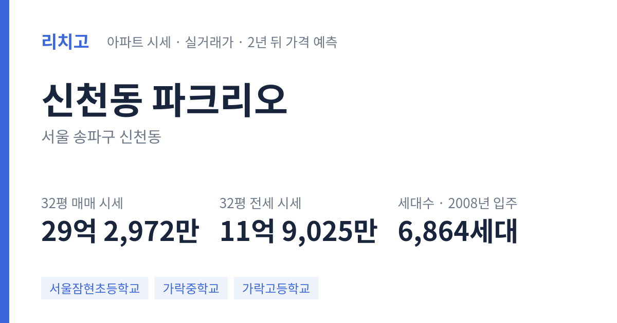 파크리오 아파트 요약 카드 — 대표 평형 매매·전세 시세, 세대수, 입주 연도